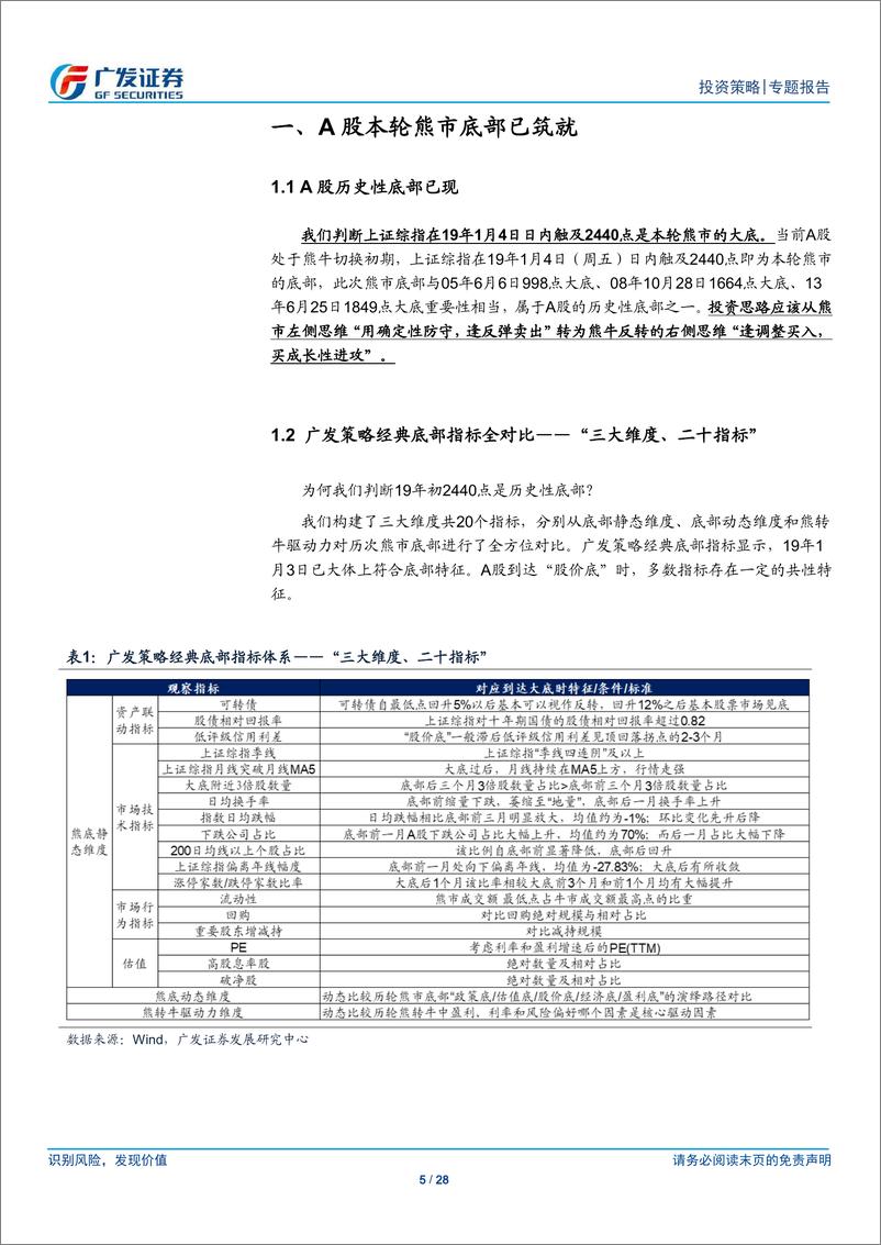 《“金融供给侧慢牛”系列报告（二）：否极泰A股历史性底部全对比-20190308-广发证券-28页》 - 第6页预览图