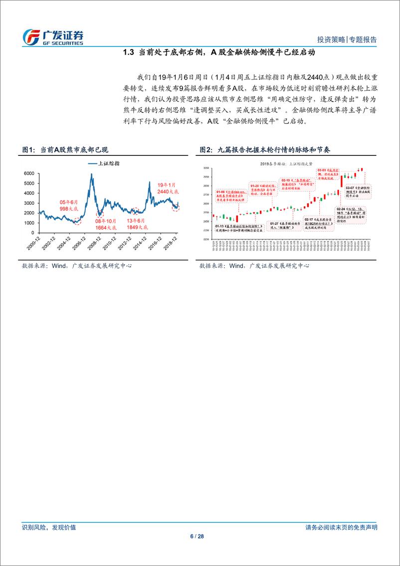 《“金融供给侧慢牛”系列报告（二）：否极泰A股历史性底部全对比-20190308-广发证券-28页》 - 第7页预览图