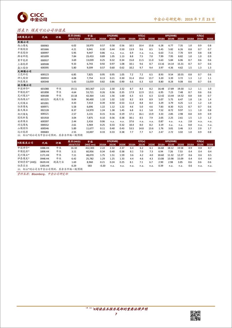 《煤炭、有色金属行业基金重仓分析：2Q19低配幅度收窄，黄金持仓增加-20190723-中金公司-11页》 - 第8页预览图