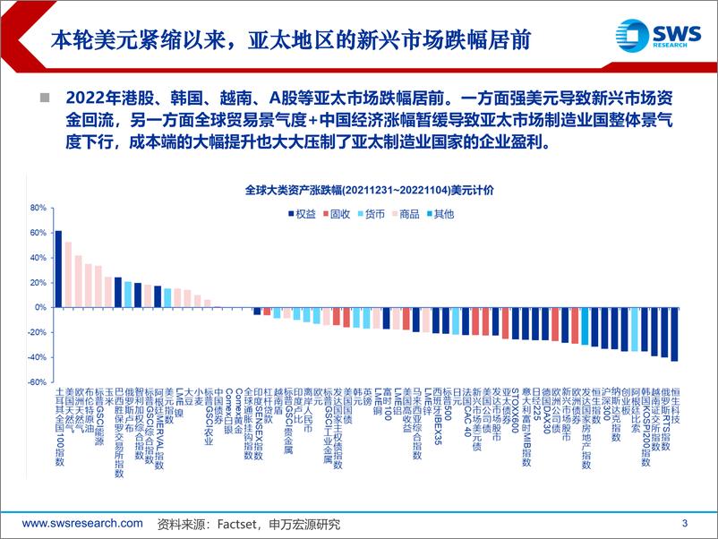 《全球资产配置国别风险与机遇系列报告之一：复盘越南，景气高位下的隐忧-20221107-申万宏源-29页》 - 第4页预览图