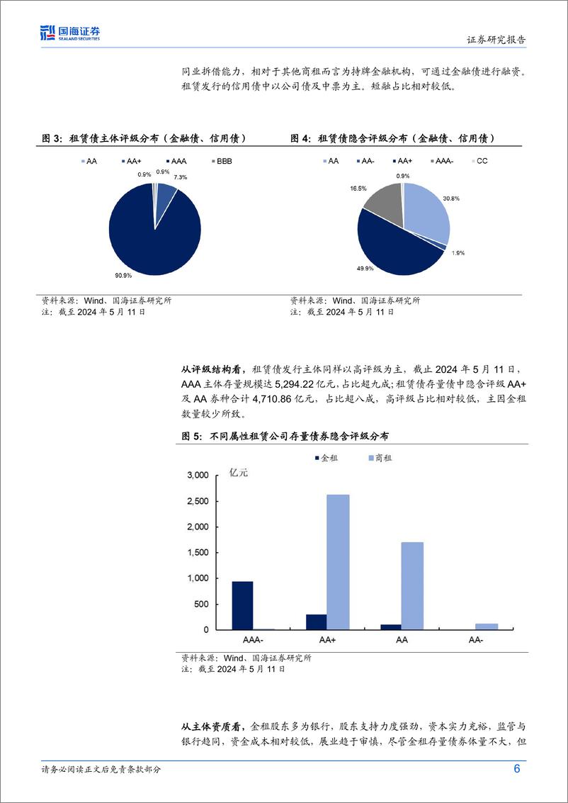 《债券研究：租赁债怎么看？-240521-国海证券-19页》 - 第6页预览图