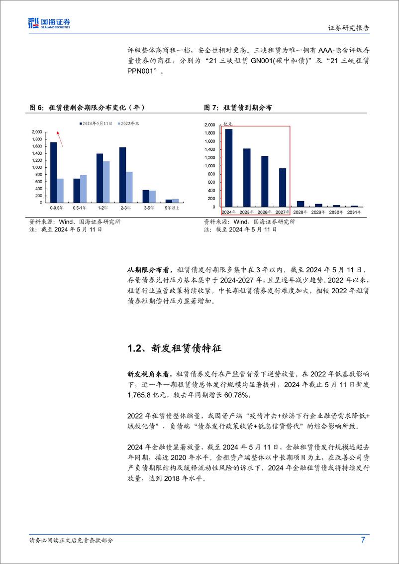 《债券研究：租赁债怎么看？-240521-国海证券-19页》 - 第7页预览图