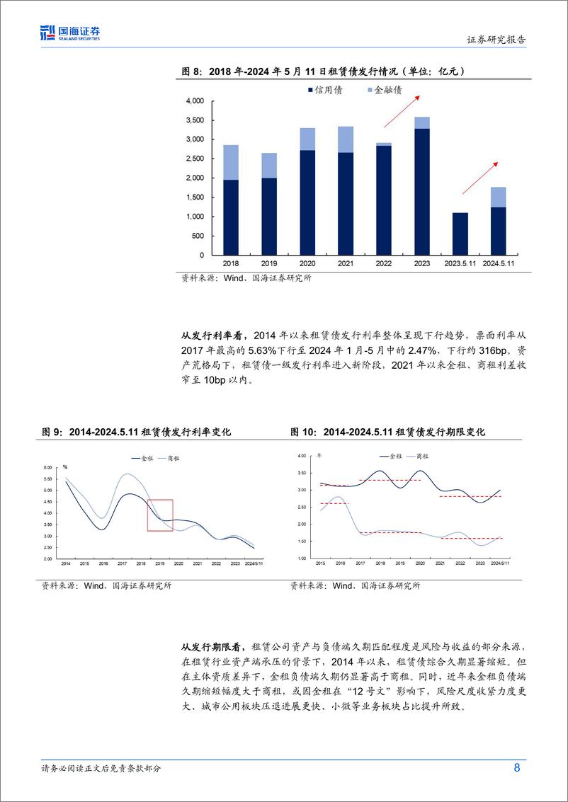 《债券研究：租赁债怎么看？-240521-国海证券-19页》 - 第8页预览图