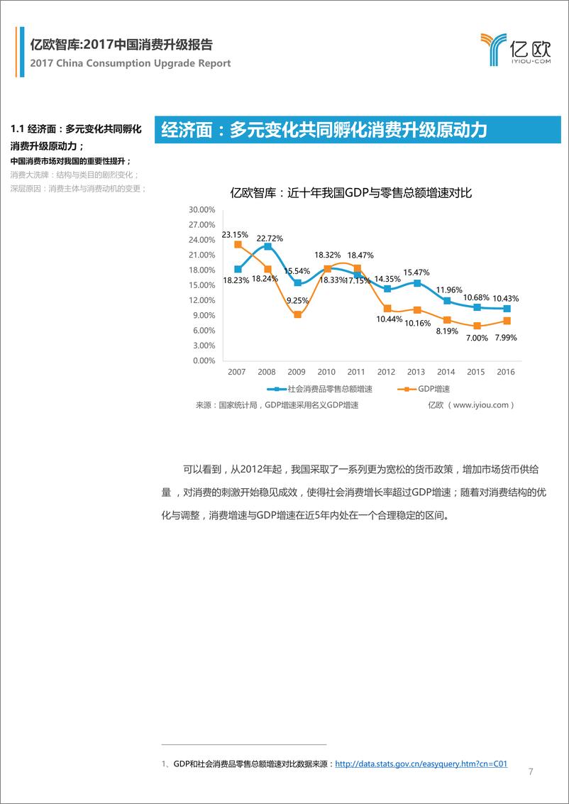 《2017中国消费升级研究报告》 - 第7页预览图