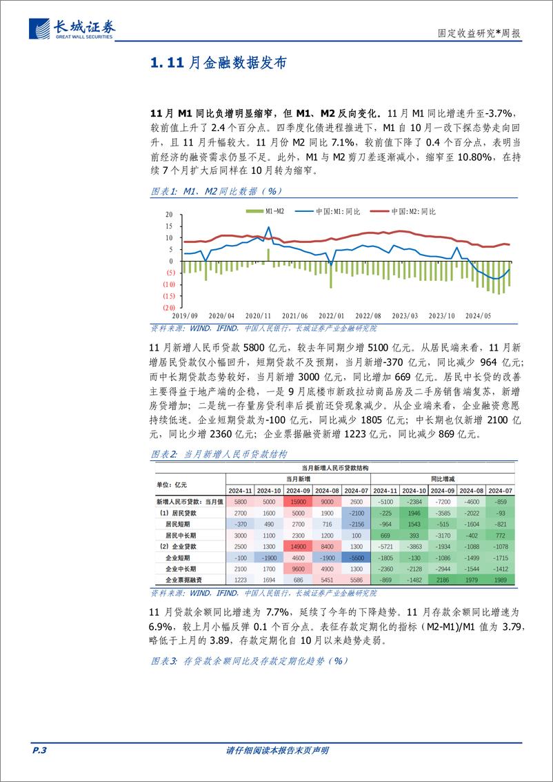 《固定收益研究：10年期国债利率或触及1.7%25以下-241217-长城证券-12页》 - 第3页预览图