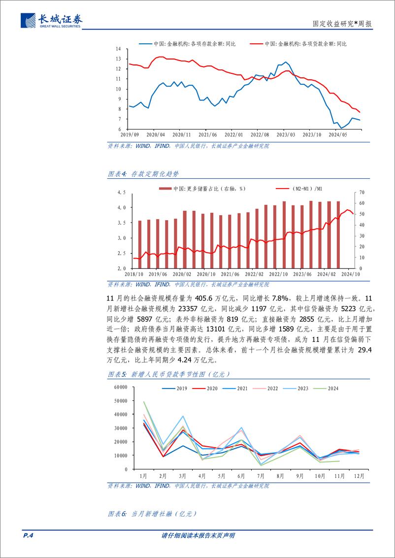 《固定收益研究：10年期国债利率或触及1.7%25以下-241217-长城证券-12页》 - 第4页预览图