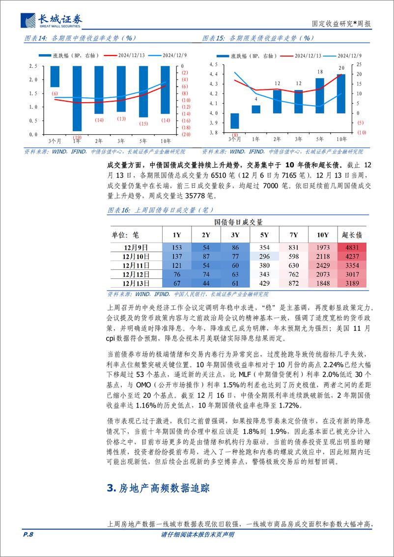 《固定收益研究：10年期国债利率或触及1.7%25以下-241217-长城证券-12页》 - 第8页预览图