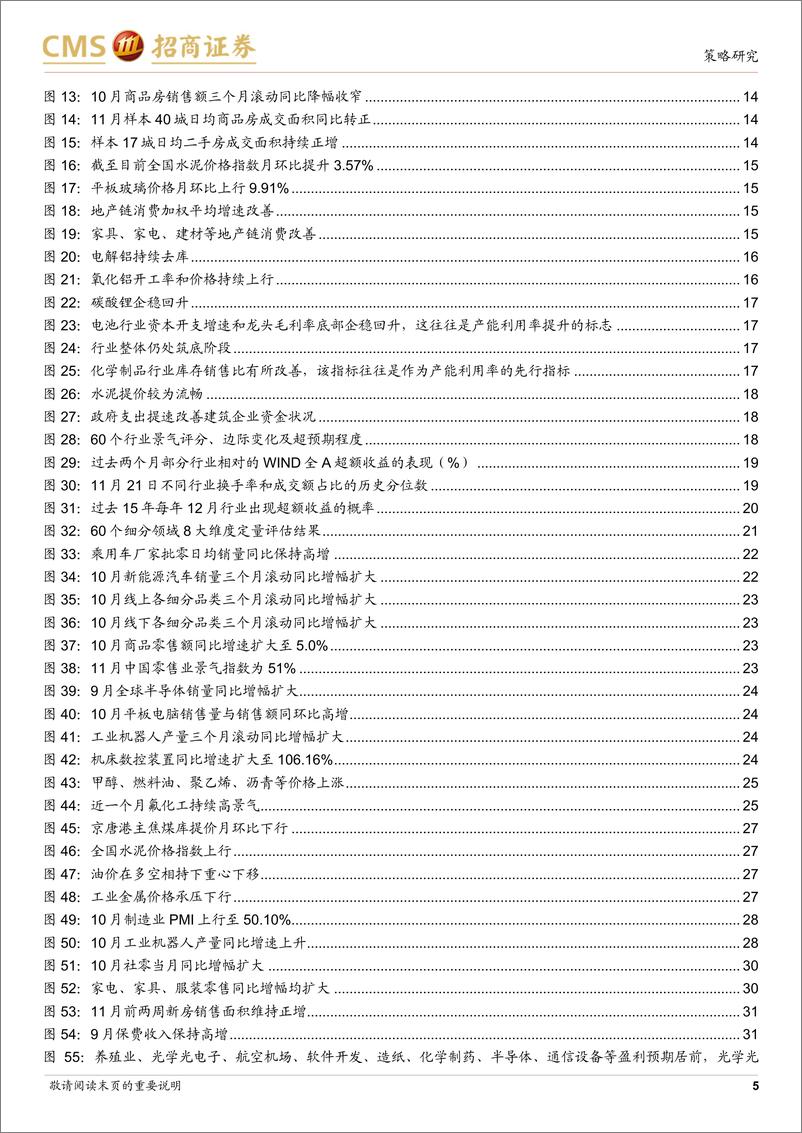 《行业比较与配置系列(2024年12月)：12月行业配置关注，政策发力背景下行业改善的线索-241123-招商证券-44页》 - 第5页预览图