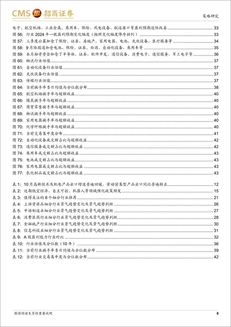 《行业比较与配置系列(2024年12月)：12月行业配置关注，政策发力背景下行业改善的线索-241123-招商证券-44页》 - 第6页预览图