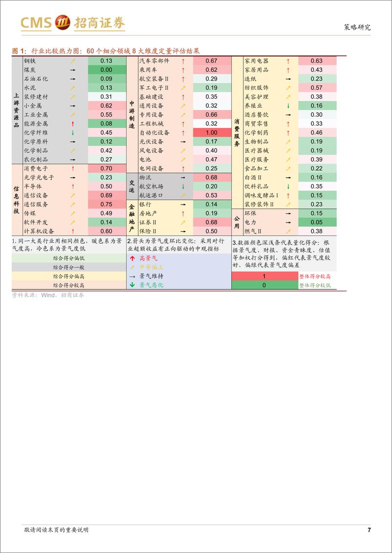 《行业比较与配置系列(2024年12月)：12月行业配置关注，政策发力背景下行业改善的线索-241123-招商证券-44页》 - 第7页预览图