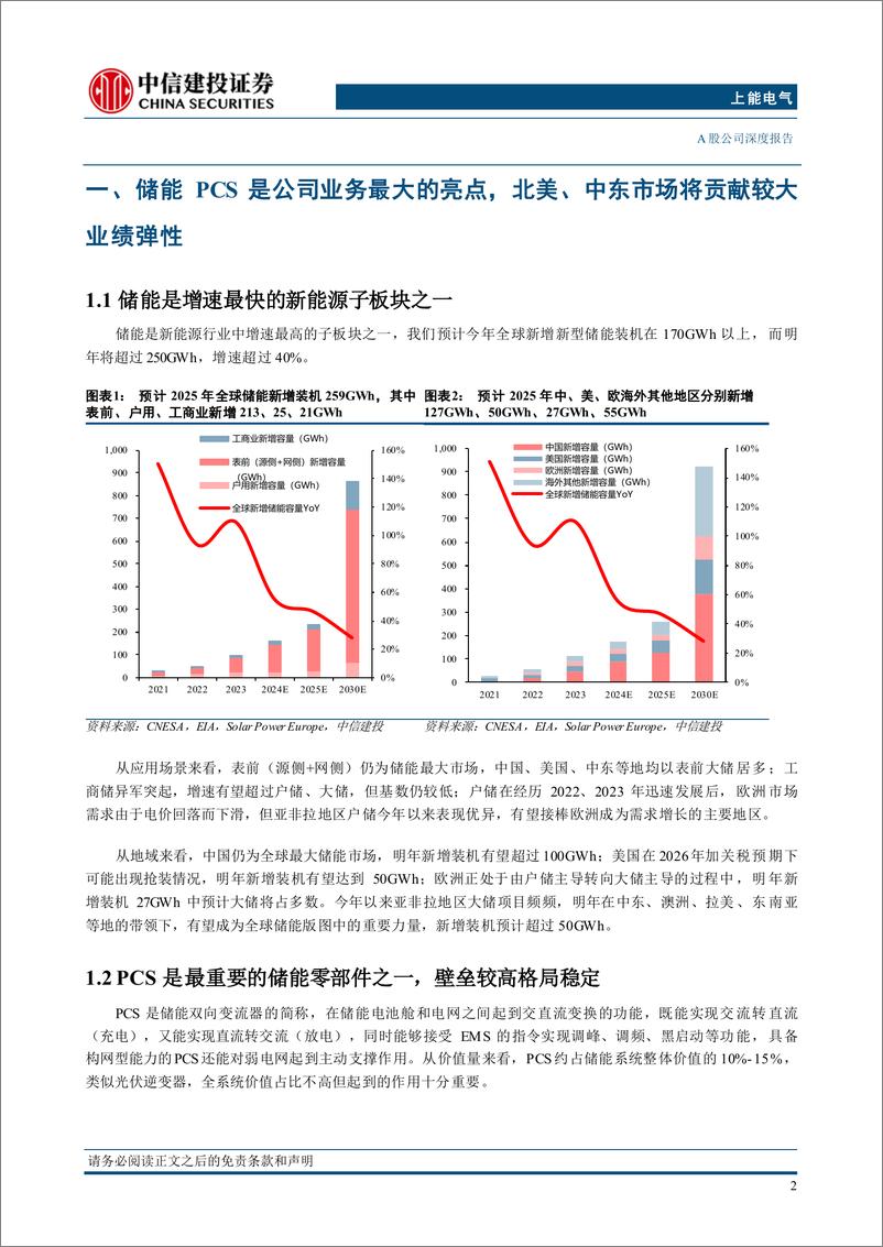 《上能电气(300827)受益海外储能光伏市场爆发，公司正处于业绩增长的奇点之上-241230-中信建投-42页》 - 第4页预览图