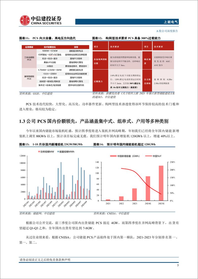 《上能电气(300827)受益海外储能光伏市场爆发，公司正处于业绩增长的奇点之上-241230-中信建投-42页》 - 第7页预览图