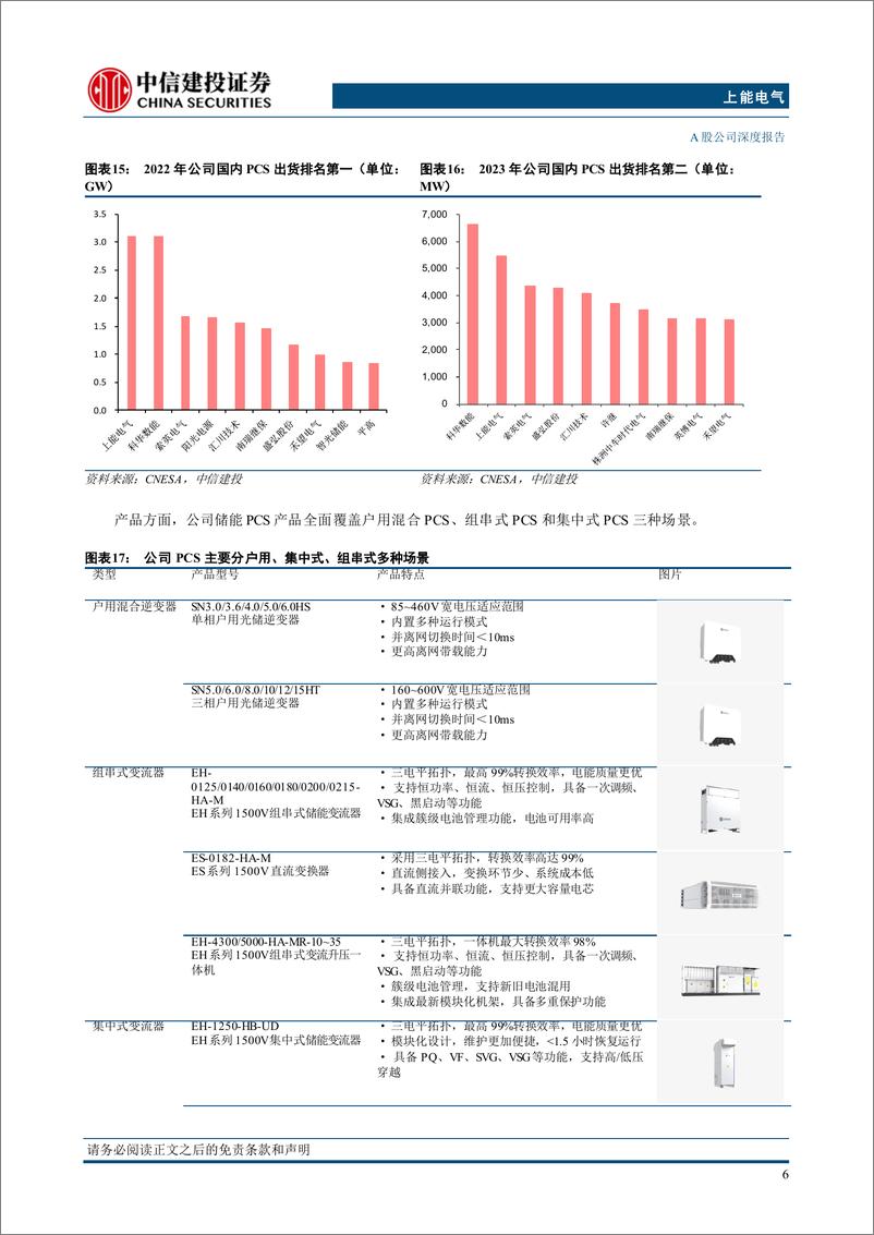 《上能电气(300827)受益海外储能光伏市场爆发，公司正处于业绩增长的奇点之上-241230-中信建投-42页》 - 第8页预览图