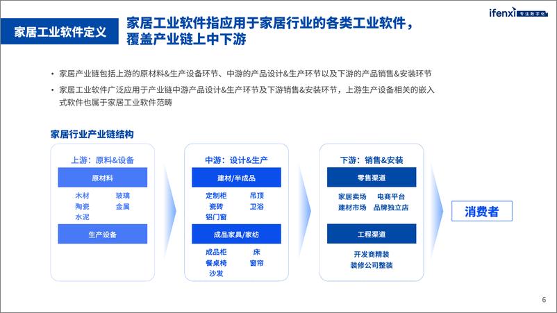 《2022爱分析·中国家居工业软件市场研究报告-28页》 - 第7页预览图