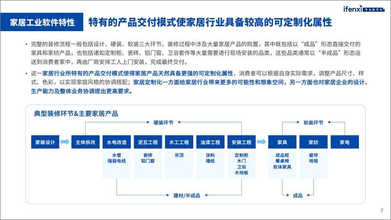 《2022爱分析·中国家居工业软件市场研究报告-28页》 - 第8页预览图