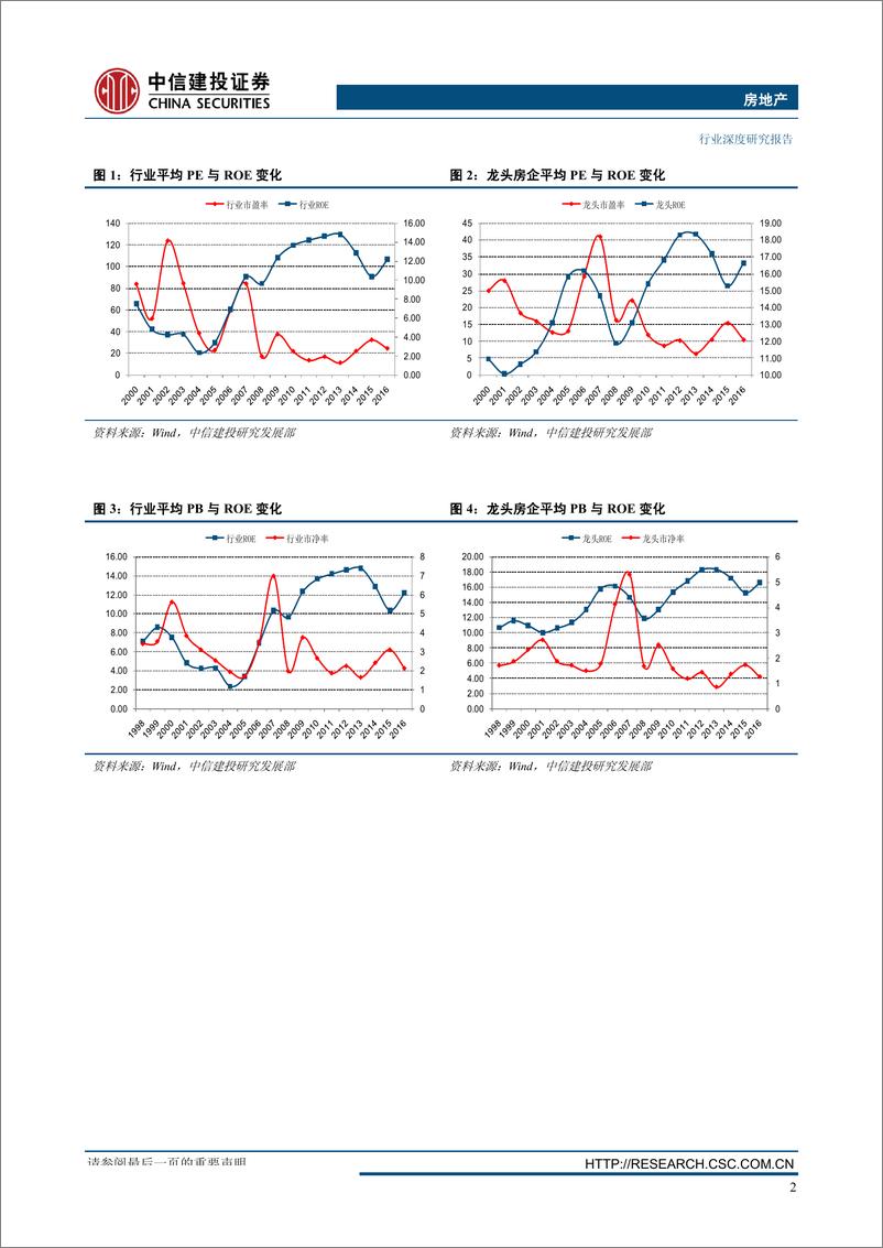 《房地产行业ROE专题深度研究：ROE是否能随着房地产集中度提升持续改善？-20180129-中信建投-33页》 - 第5页预览图