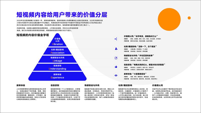 《互联网传媒：十大2020短视频内容价值观察》 - 第3页预览图