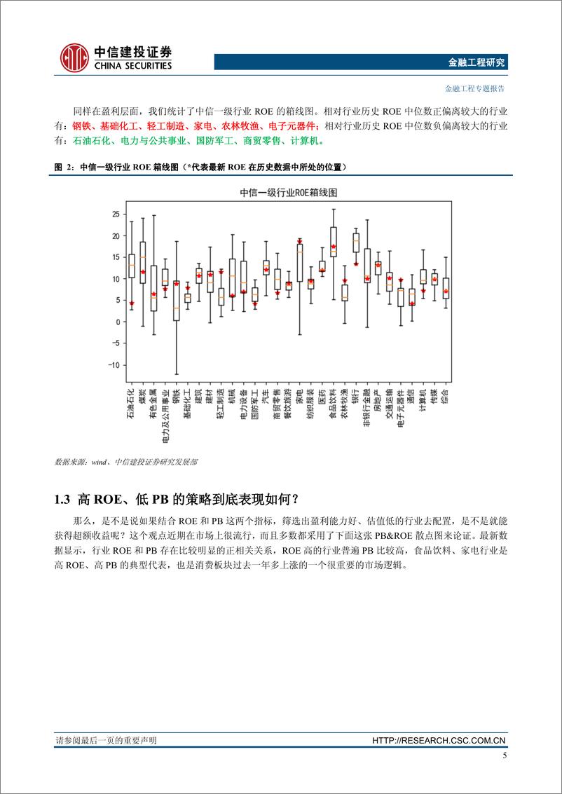 《中信建2018013“行业基本面量化”系列思考之一：ROE＆PB在行业配置中真的有效吗？》 - 第6页预览图