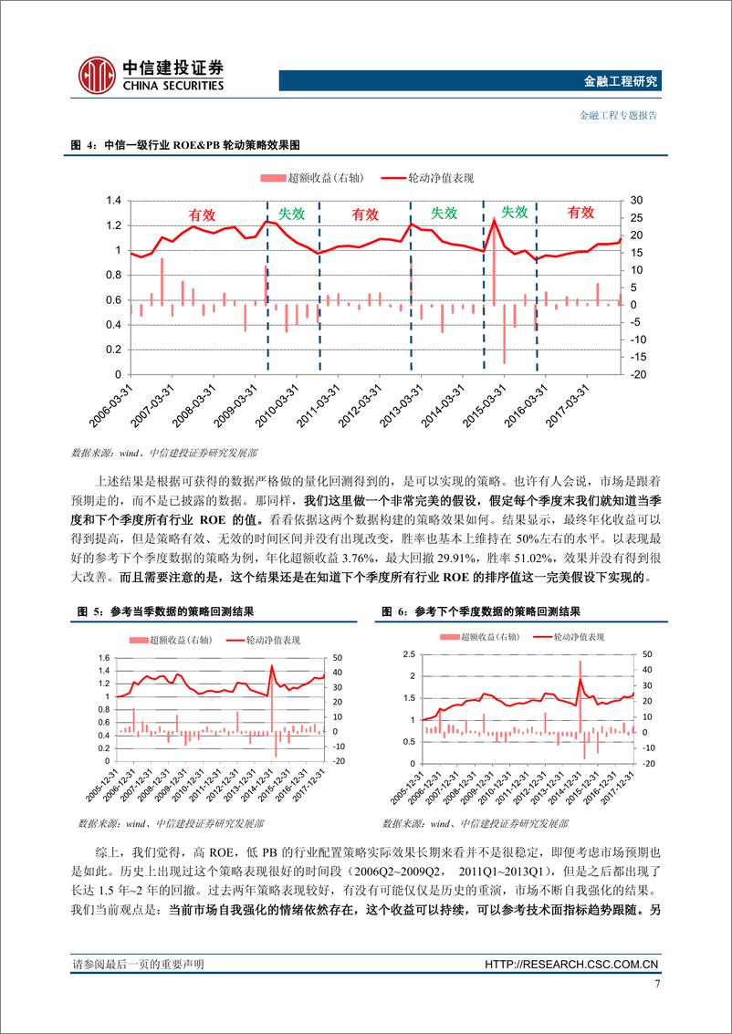 《中信建2018013“行业基本面量化”系列思考之一：ROE＆PB在行业配置中真的有效吗？》 - 第8页预览图