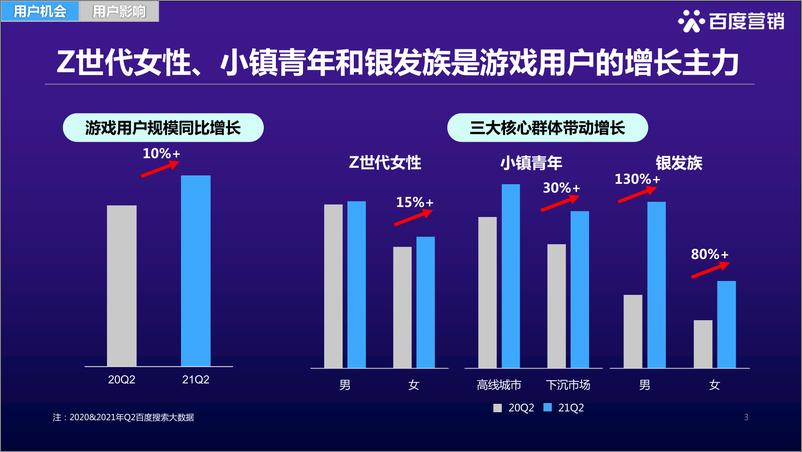 《百度游戏用户洞察》 - 第3页预览图