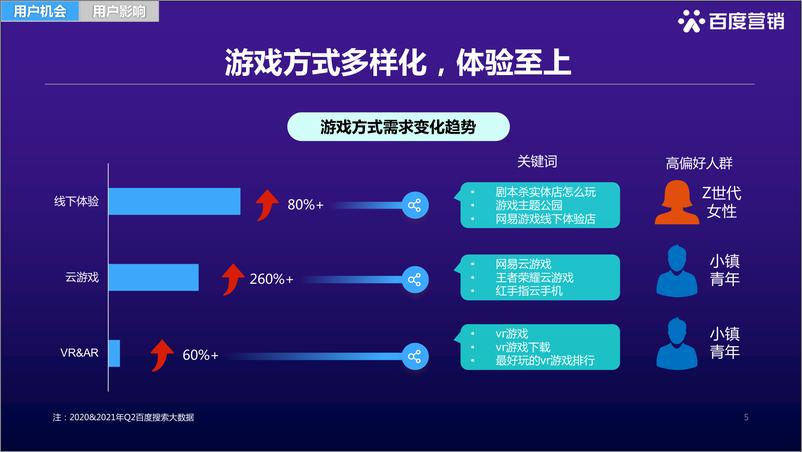 《百度游戏用户洞察》 - 第5页预览图