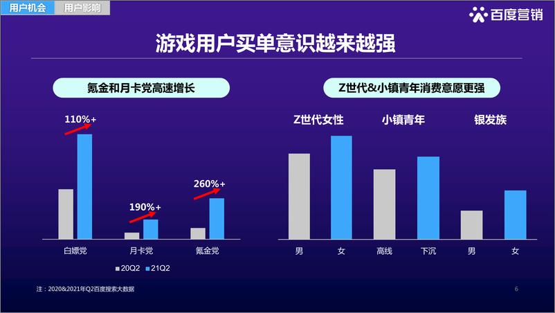 《百度游戏用户洞察》 - 第6页预览图