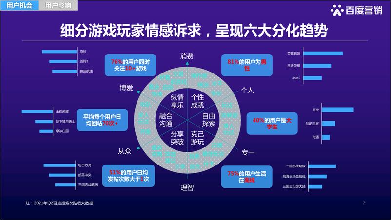 《百度游戏用户洞察》 - 第7页预览图