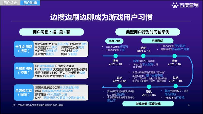 《百度游戏用户洞察》 - 第8页预览图