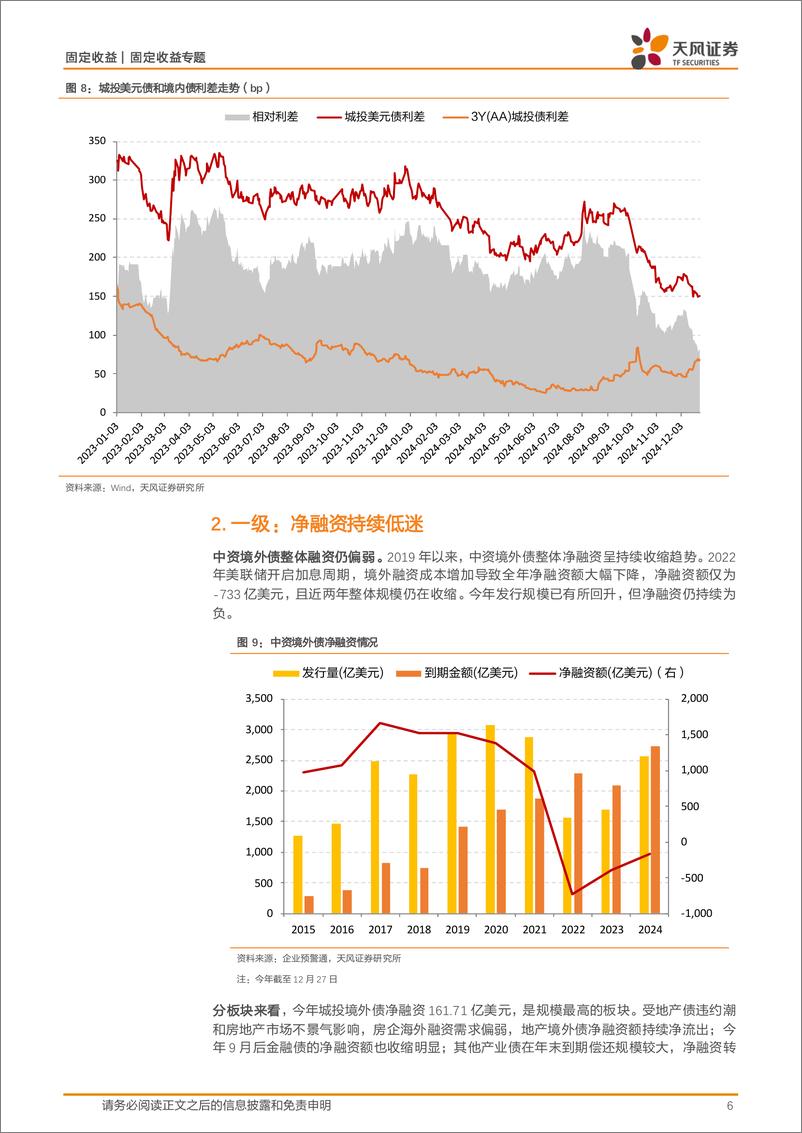 《固定收益定期：“抢券”抢到中资境外债？-241230-天风证券-13页》 - 第6页预览图