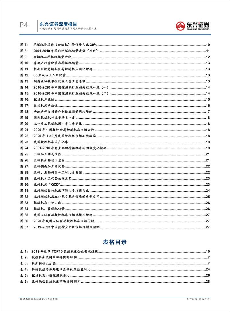 《机械行业挖掘机VS五轴联动数控机床：超额收益视角下的五轴联动数控机床-20230317-东兴证券-31页》 - 第5页预览图