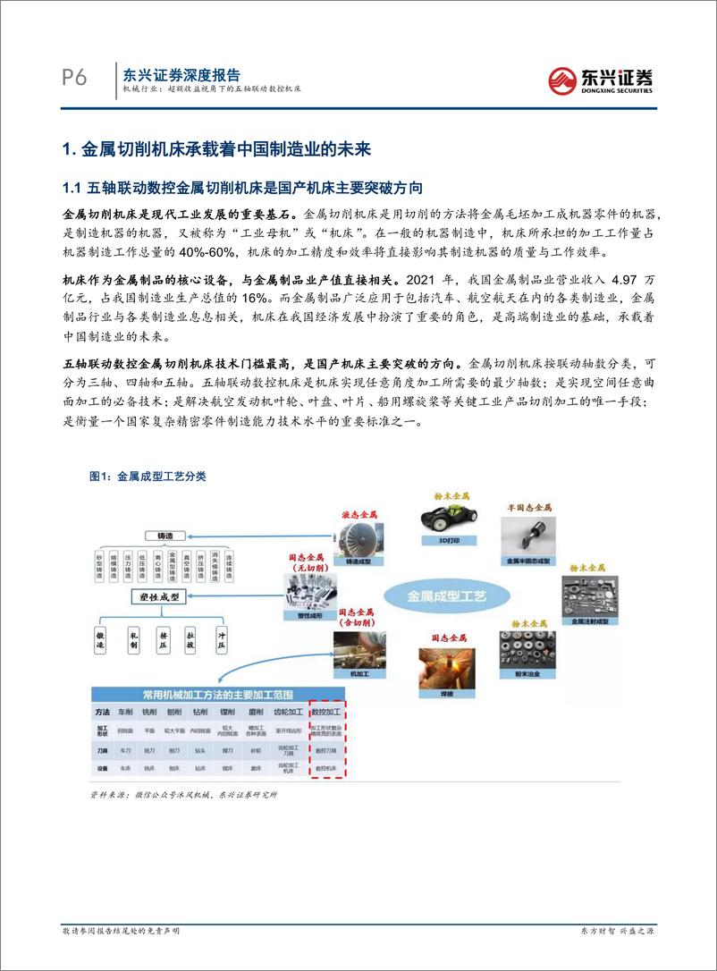 《机械行业挖掘机VS五轴联动数控机床：超额收益视角下的五轴联动数控机床-20230317-东兴证券-31页》 - 第7页预览图