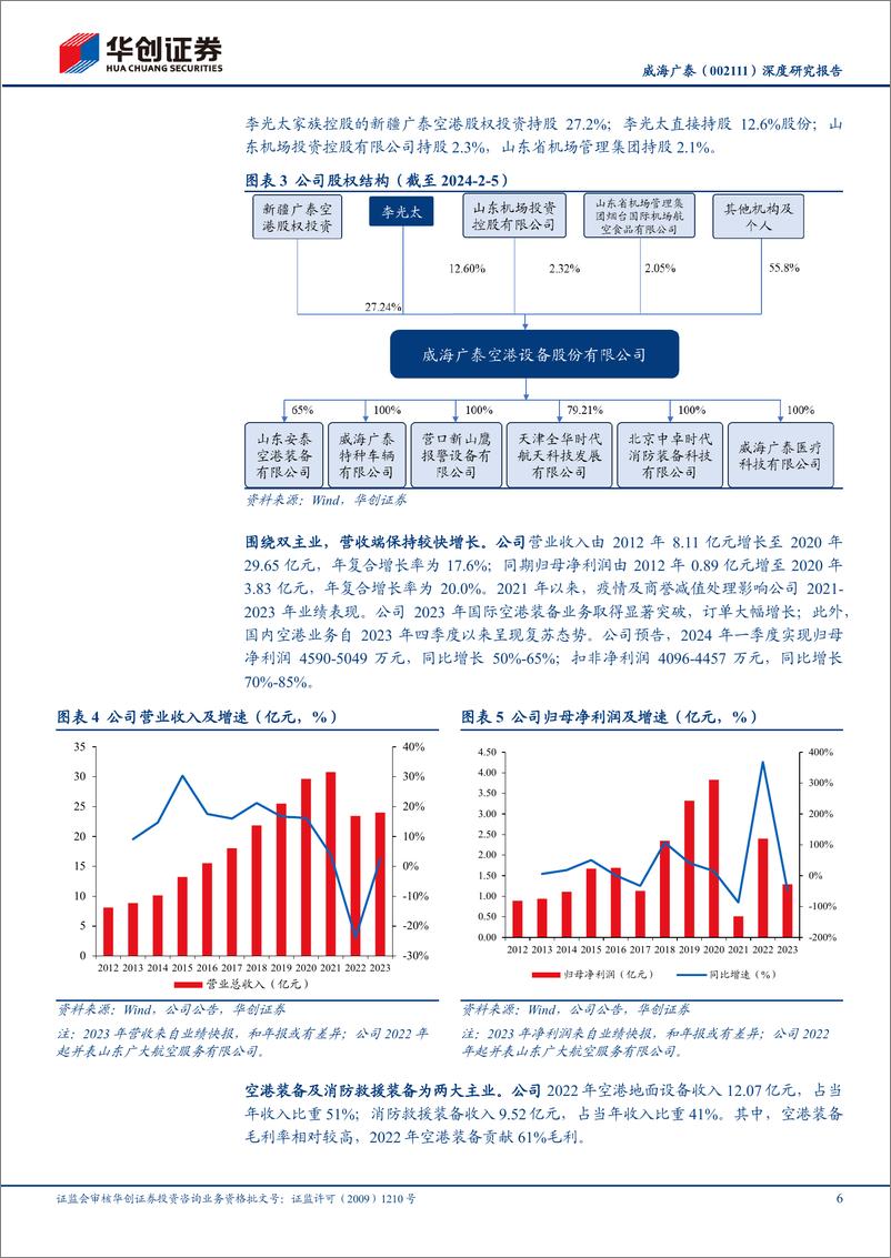 《深度报告-20240407-华创证券-威海广泰-002111.SZ-深度研究报向全球空港装备龙头迈212mb》 - 第6页预览图