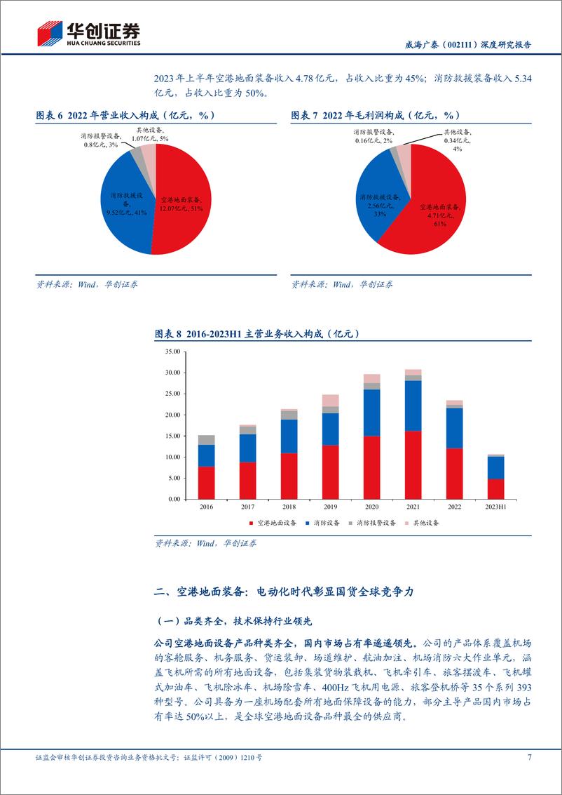 《深度报告-20240407-华创证券-威海广泰-002111.SZ-深度研究报向全球空港装备龙头迈212mb》 - 第7页预览图