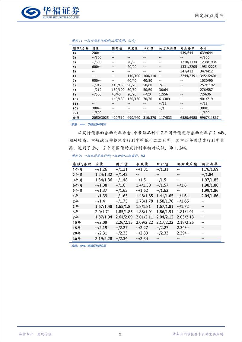 《固收量化：情绪模型看多幅度下滑，期限模型偏好3年-241119-华福证券-16页》 - 第5页预览图