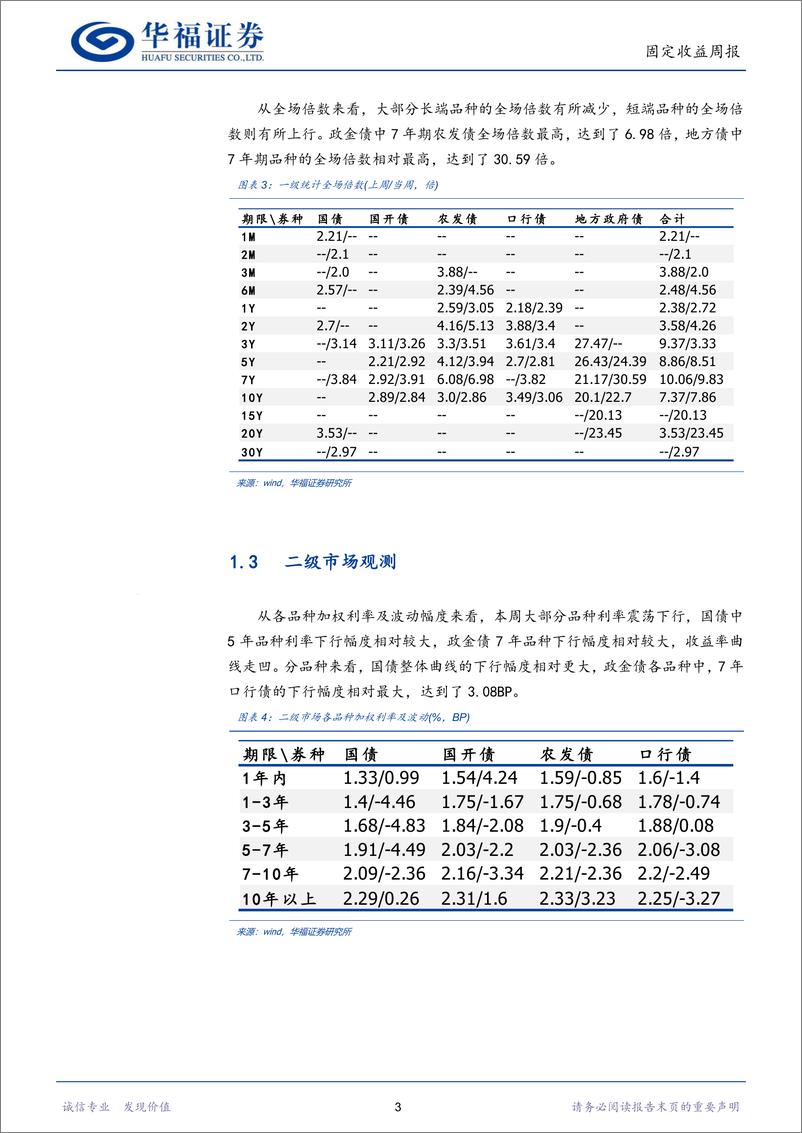 《固收量化：情绪模型看多幅度下滑，期限模型偏好3年-241119-华福证券-16页》 - 第6页预览图