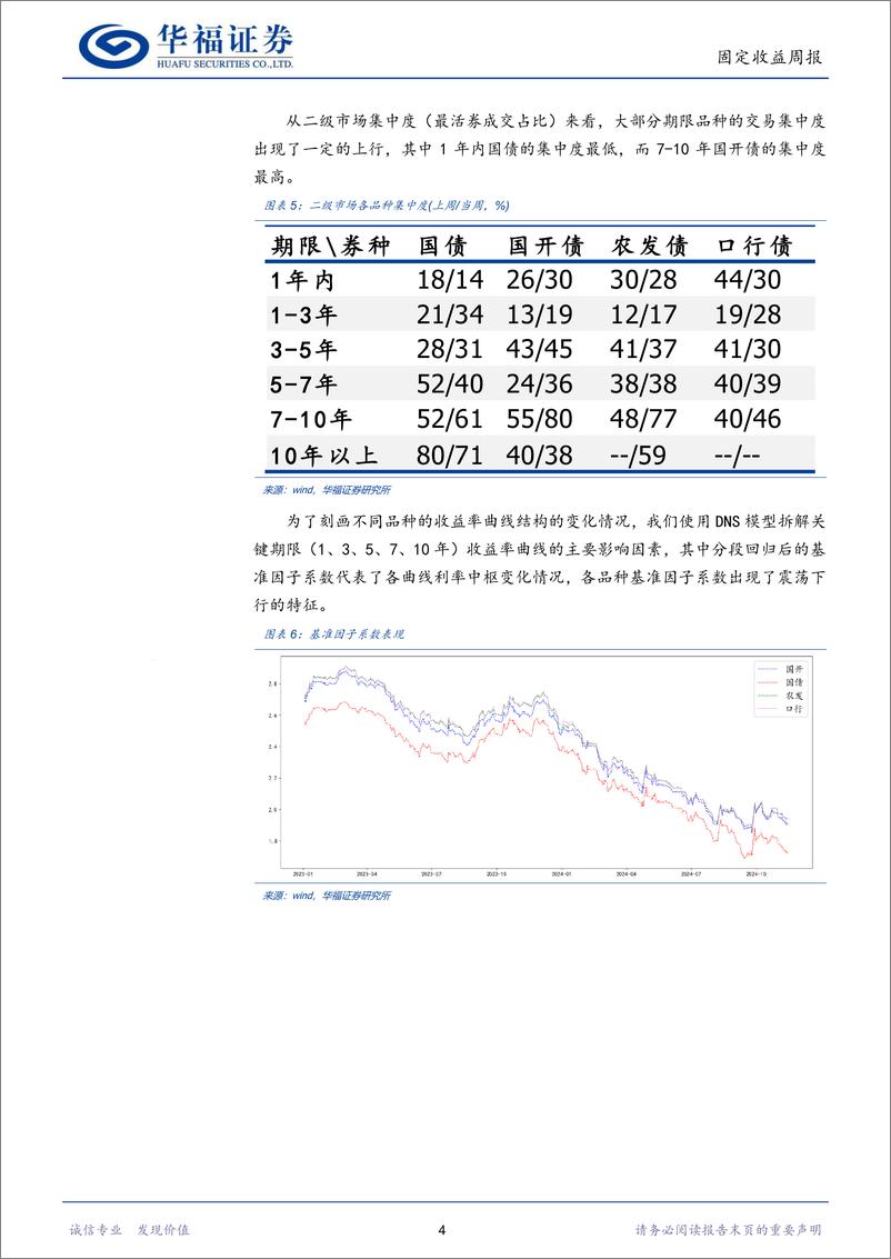 《固收量化：情绪模型看多幅度下滑，期限模型偏好3年-241119-华福证券-16页》 - 第7页预览图