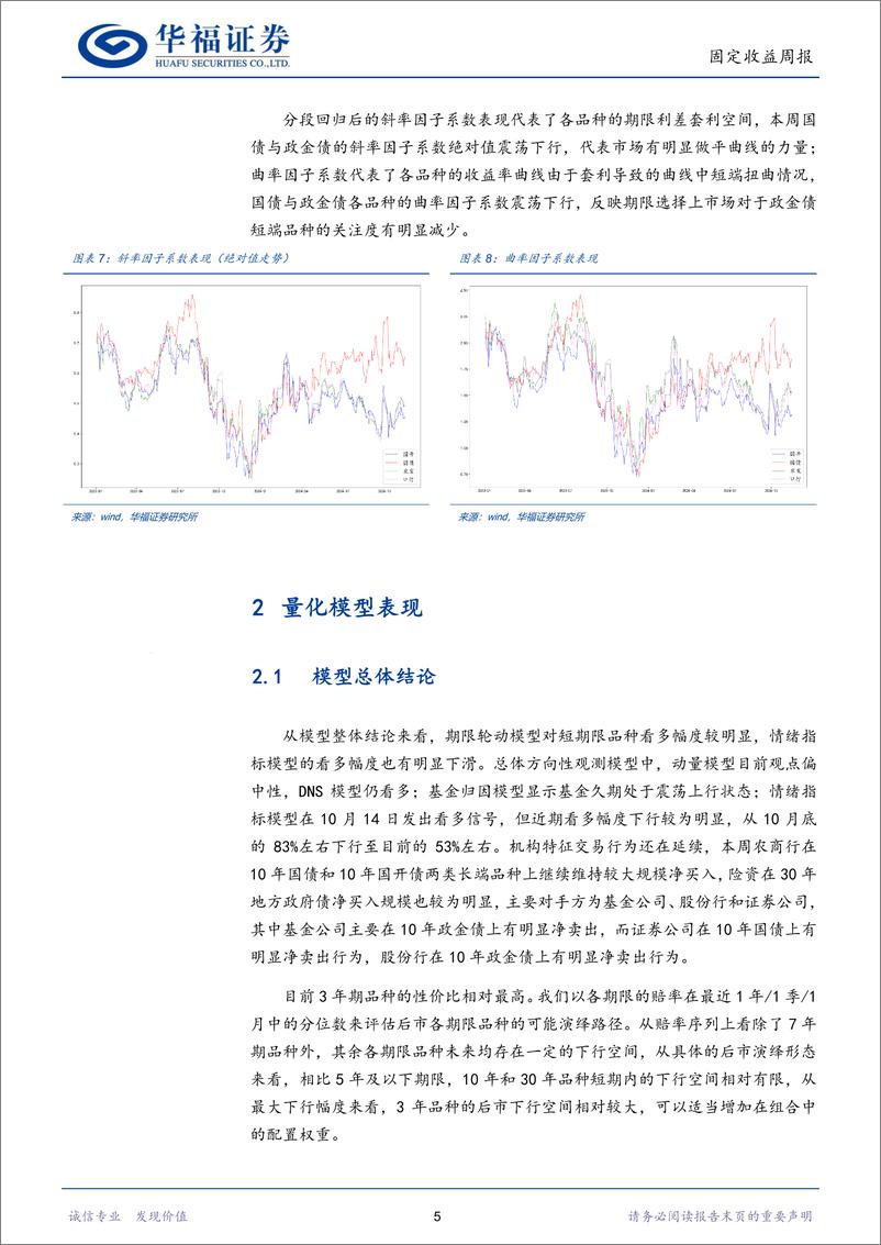 《固收量化：情绪模型看多幅度下滑，期限模型偏好3年-241119-华福证券-16页》 - 第8页预览图