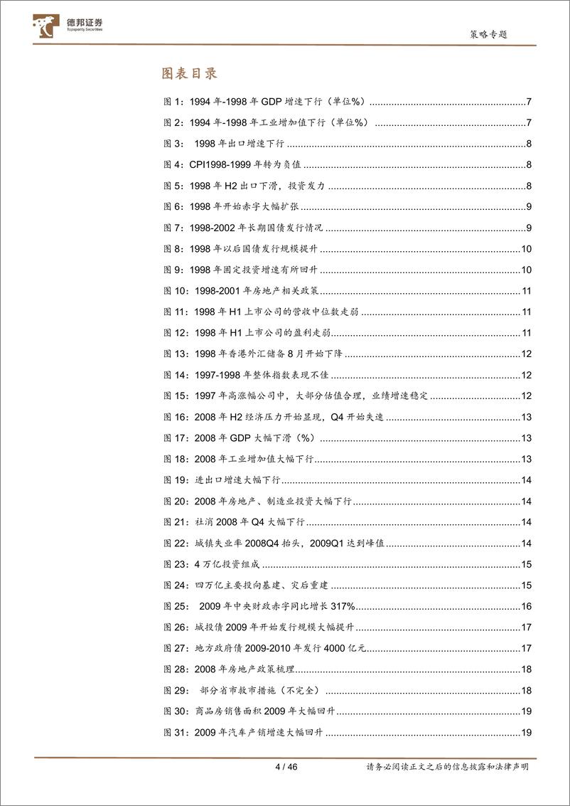 《力挽狂澜的那些事：危机模式复盘与社融脉冲测算-20220714-德邦证券-46页》 - 第6页预览图