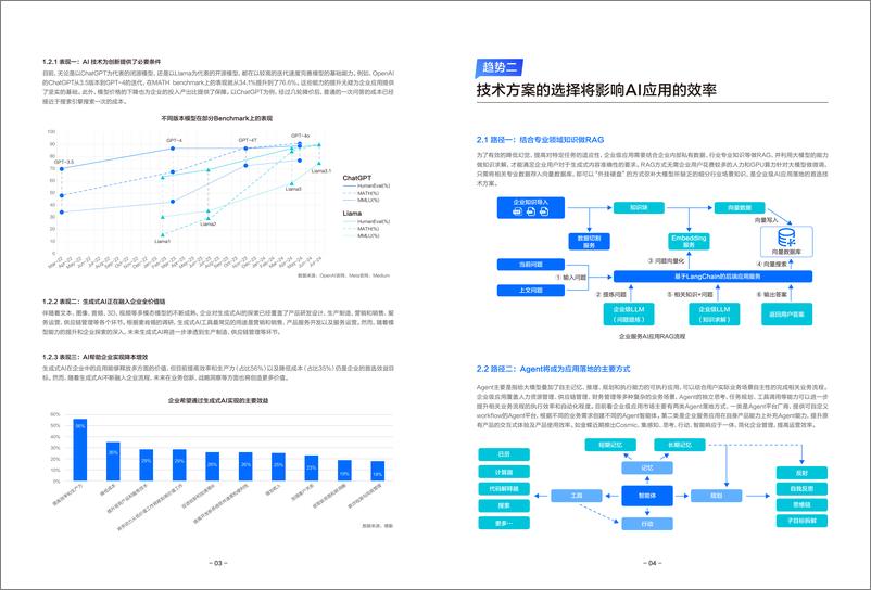 《AI驱动业务创新云夯实业务基础》 - 第6页预览图