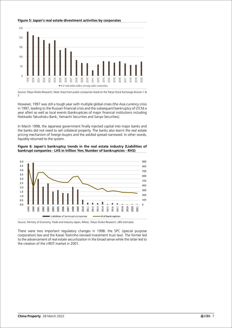 《瑞银-中国房地产行业-去杠杆化系列1：日本、中国香港房地产泡沫的教训-2022.3.28-27页》 - 第8页预览图