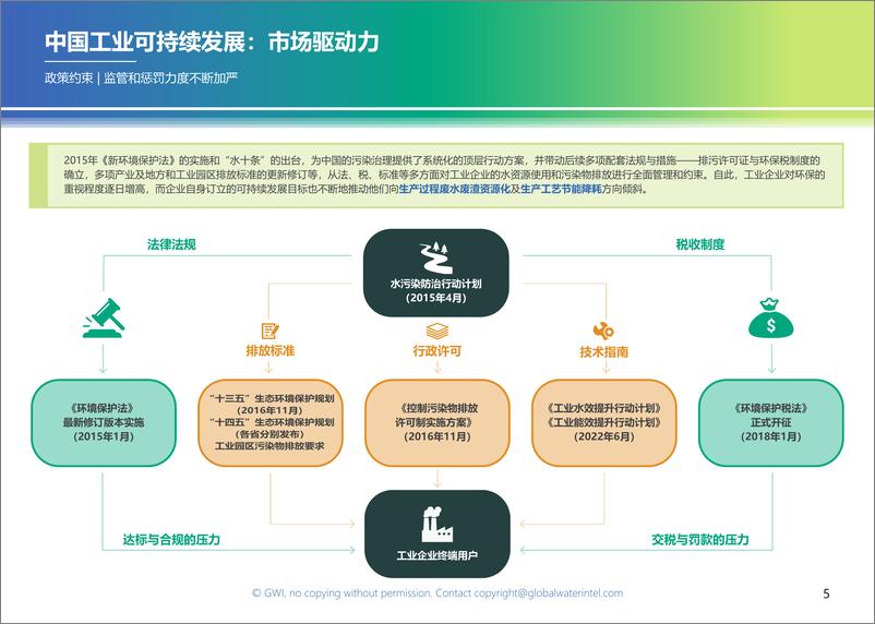 《艺康_2024年工业水与能源双效升级_迈向数智化_精细化_资源化的可持续未来白皮书》 - 第7页预览图