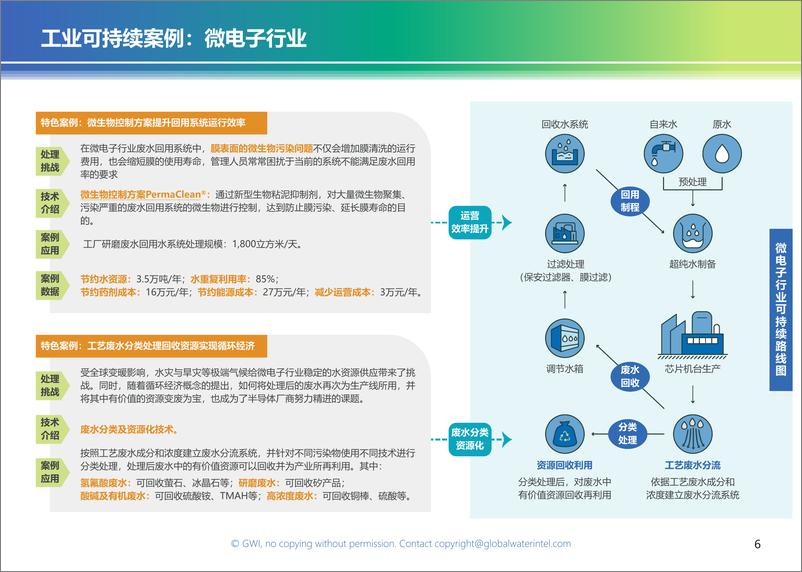 《艺康_2024年工业水与能源双效升级_迈向数智化_精细化_资源化的可持续未来白皮书》 - 第8页预览图