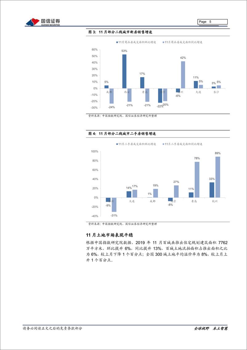 《房地产行业2020年1月投资策略：坚定看好优势地产股-20200106-国信证券-18页》 - 第6页预览图