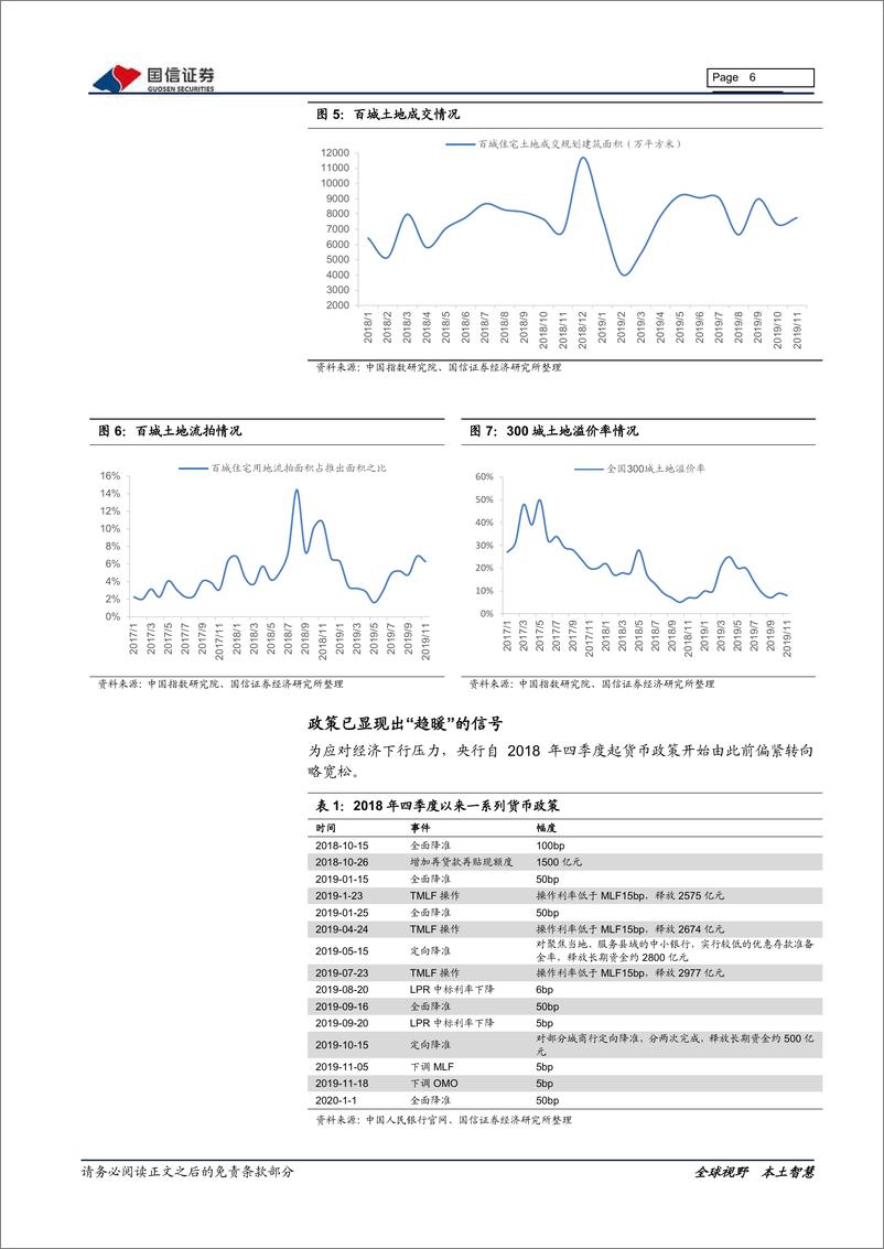 《房地产行业2020年1月投资策略：坚定看好优势地产股-20200106-国信证券-18页》 - 第7页预览图