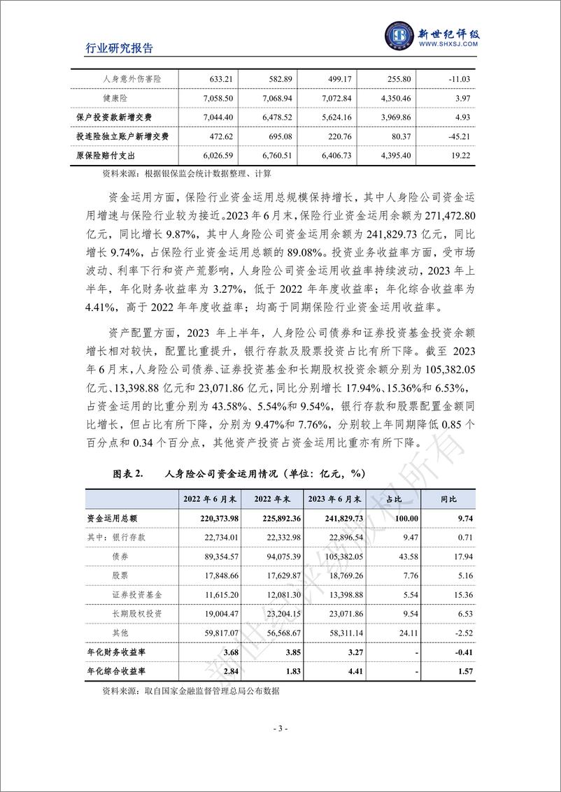 《新世纪评级-2023年上半年人身险行业信用观察-11页》 - 第4页预览图