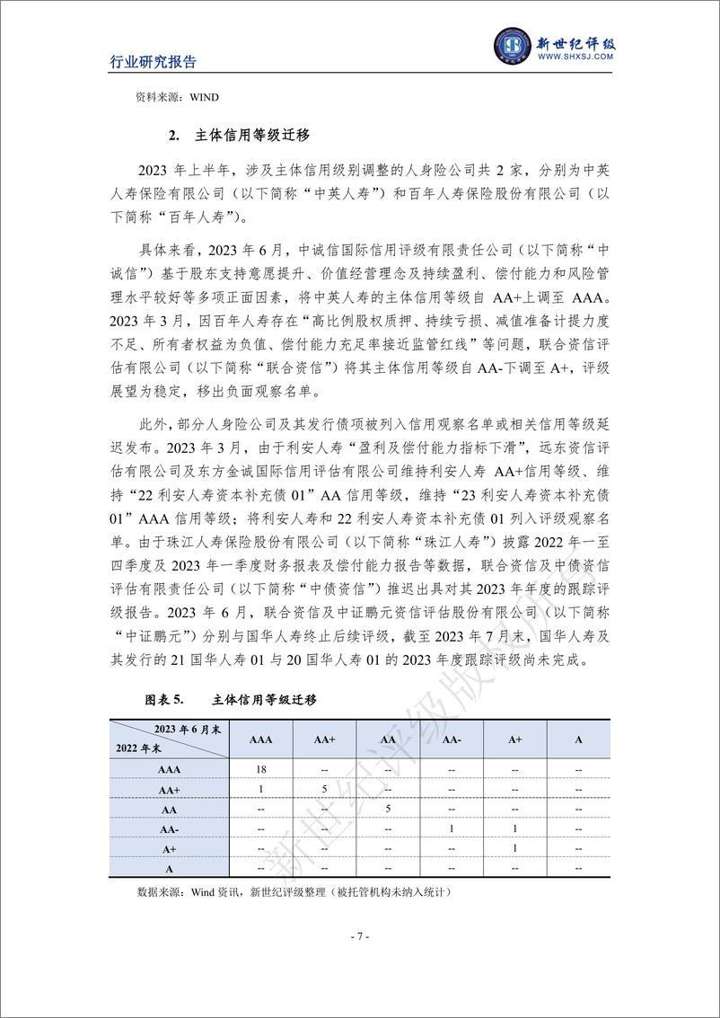 《新世纪评级-2023年上半年人身险行业信用观察-11页》 - 第8页预览图