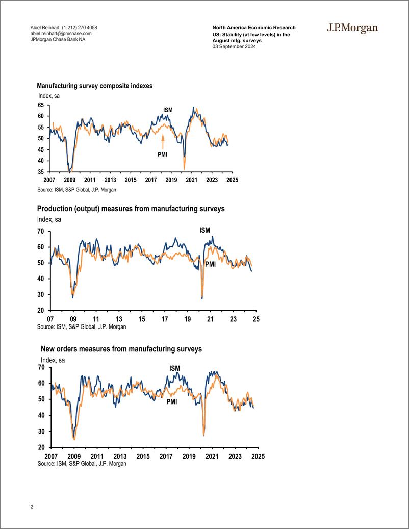 《JPMorgan Econ  FI-US Stability (at low levels) in the August mfg. surveys-110165494》 - 第2页预览图