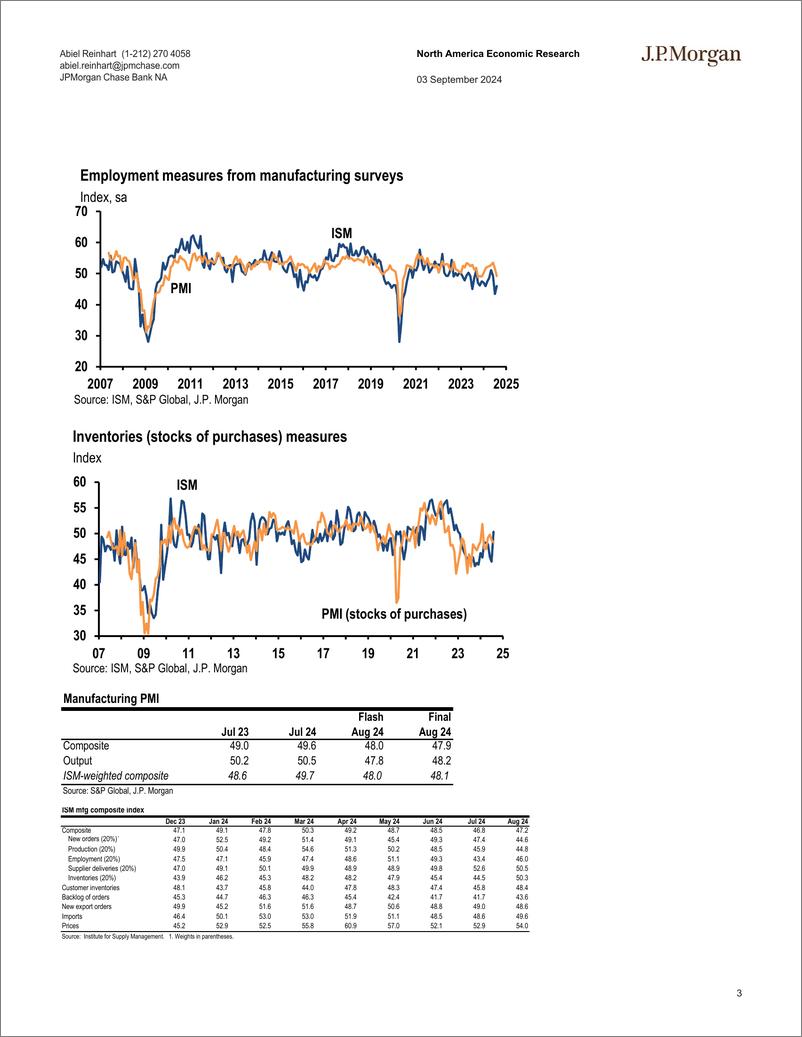 《JPMorgan Econ  FI-US Stability (at low levels) in the August mfg. surveys-110165494》 - 第3页预览图