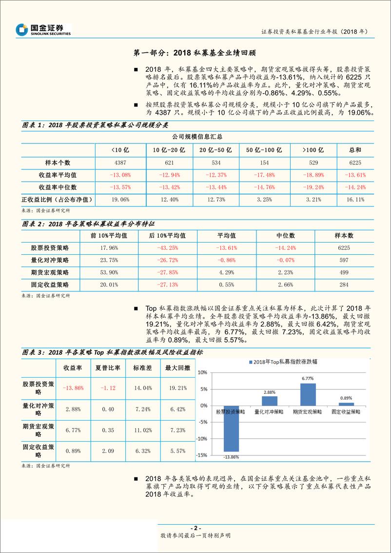 《证券投资类私募基金行业年报（2018年）：各策略分化明显，期货宏观略胜一筹-20190128-国金证券-15页》 - 第3页预览图