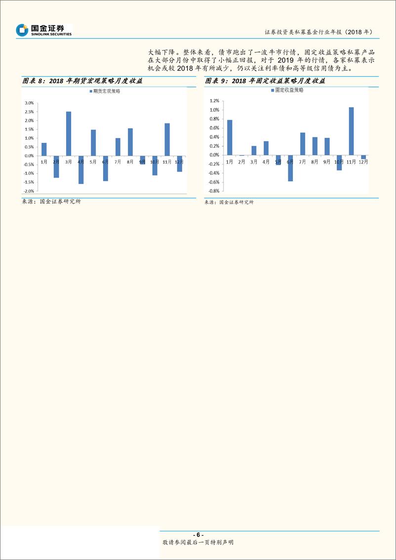 《证券投资类私募基金行业年报（2018年）：各策略分化明显，期货宏观略胜一筹-20190128-国金证券-15页》 - 第7页预览图